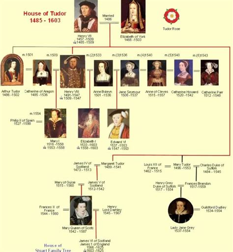 henry tudor henry vii|who were henry 7th parents.